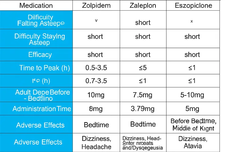 insomnia medications chart