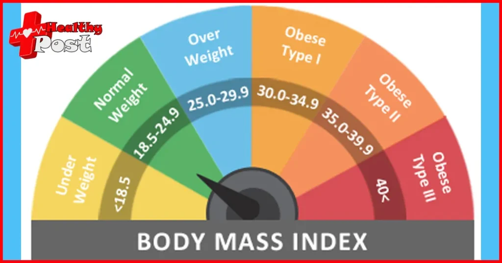 Calculator BMI