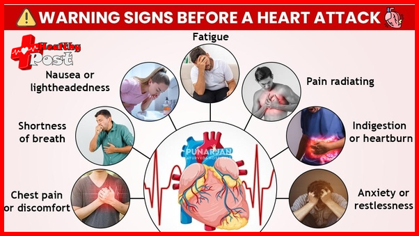 Signs before a heart attack