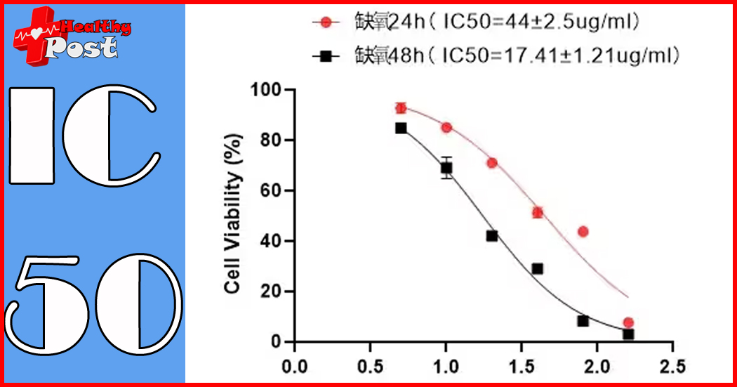 One trick to teach you how to do experiments IC50