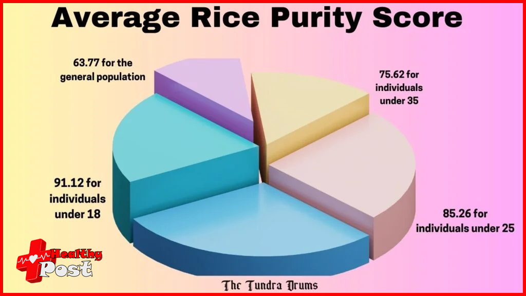 Rice purity test