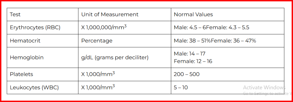 what cbc blood test indicate cancer