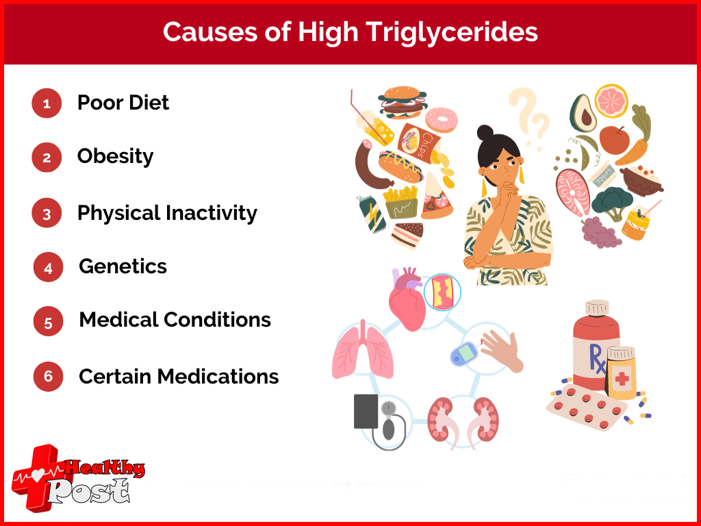 Triglyceride Levels