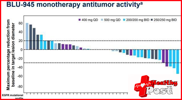 Osimertinib resistance