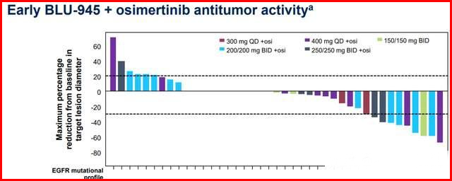 Osimertinib resistance