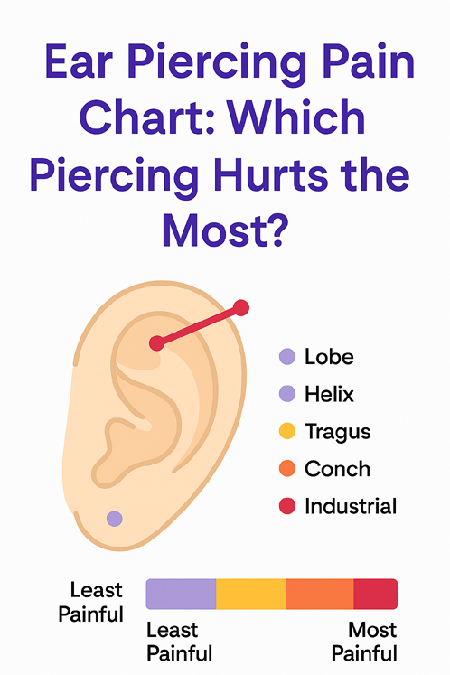 ear piercing pain chart